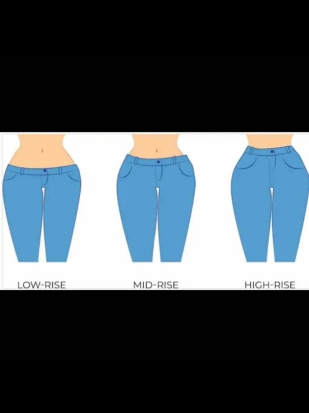 Low, mid, and high rise 👖 Know the difference!